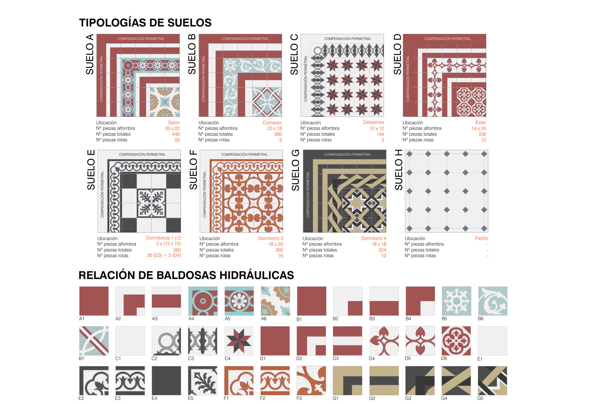 Suelos hidráulicos. Rehabilitación · despiece y recuento de piezas